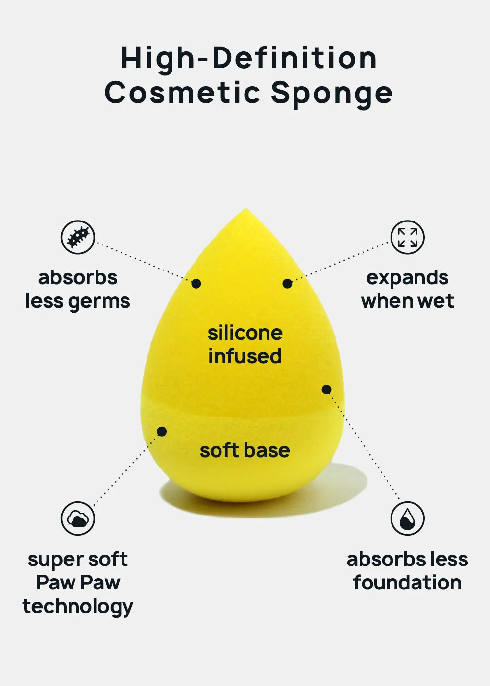 A  Sili Dip Blender Yellow Teardrop