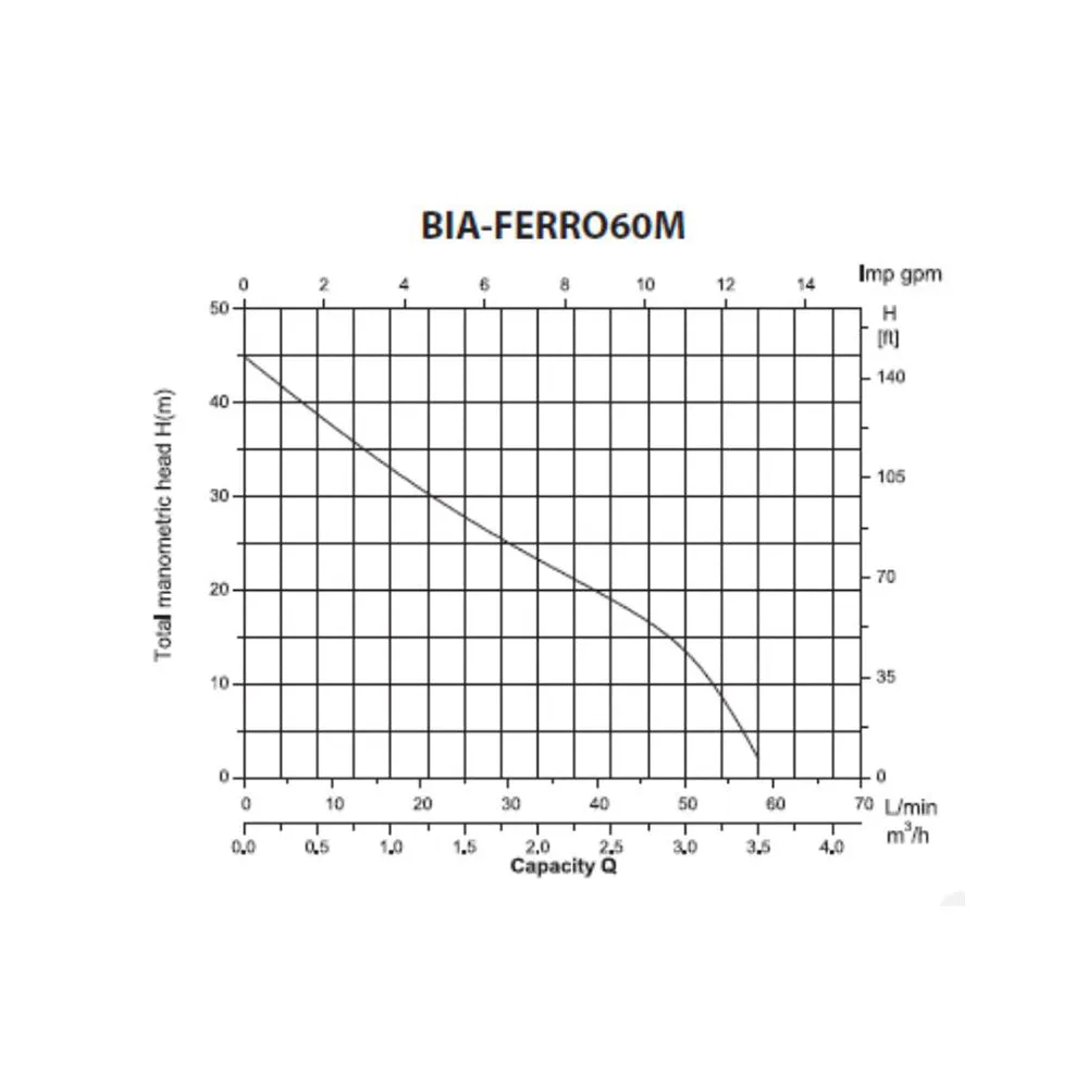 Bianco Self Priming Cast Iron Jet Pressure Pump