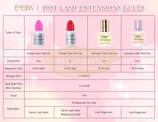EMEDA Eyelash Korean Glue 10ml | 0.5s Drying Time | Senior Lash Artist