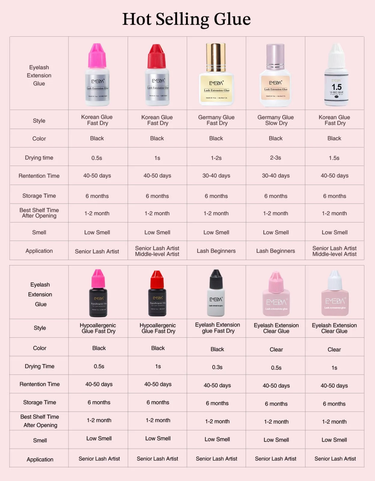 EMEDA Eyelash Korean Glue 10ml | 0.5s Drying Time | Senior Lash Artist