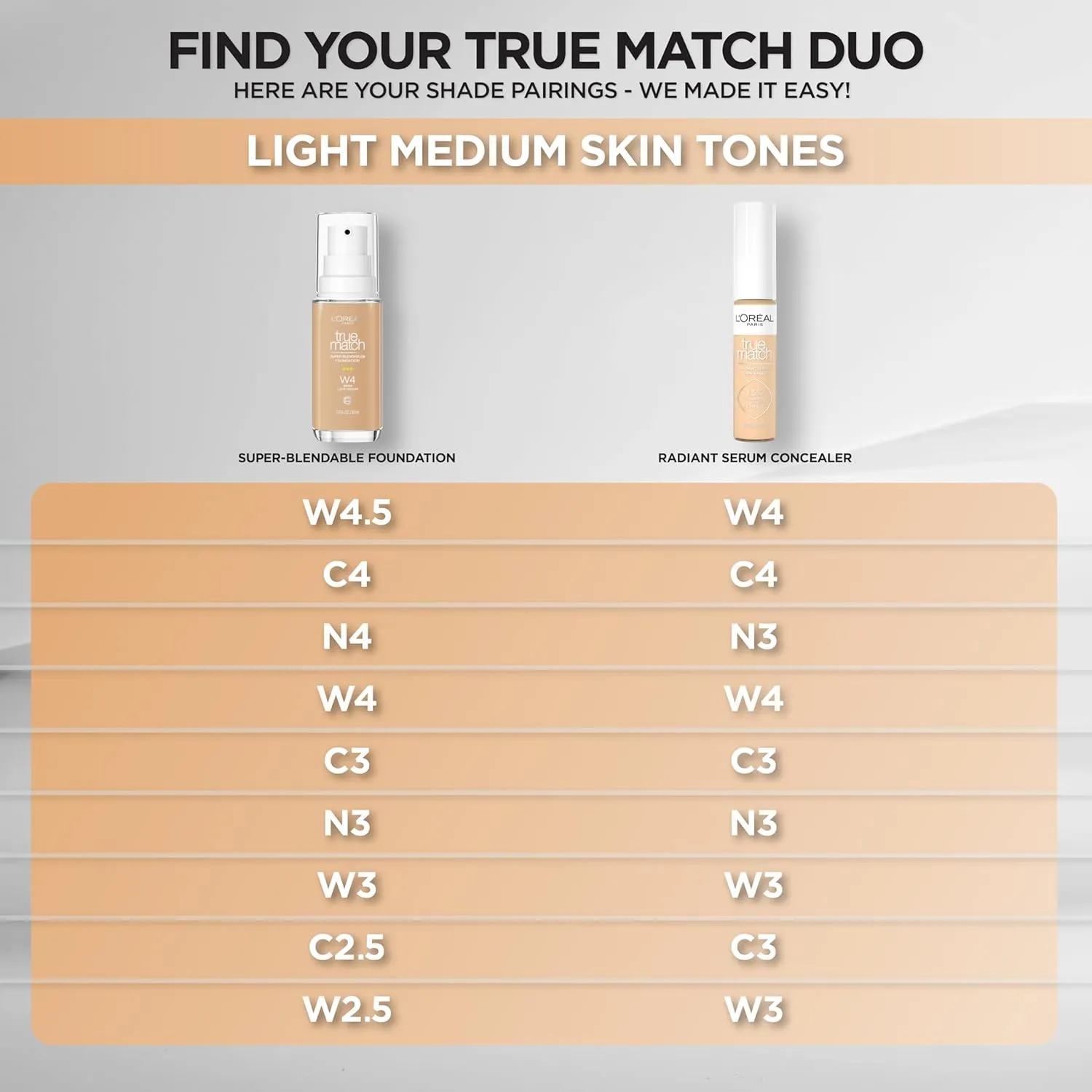 L'Oreal Paris True Match Radiant Serum Concealer, Brightening Under Eye Concealer Make Up with 1.5% Hyaluronic Acid and Caffeine, N3, 0.33 Oz