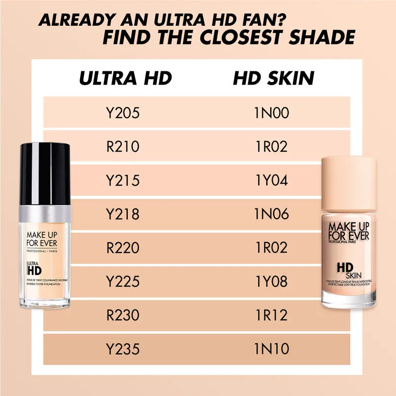MAKE UP FOR EVER  HD Skin Undetectable Longwear Foundation 30ml