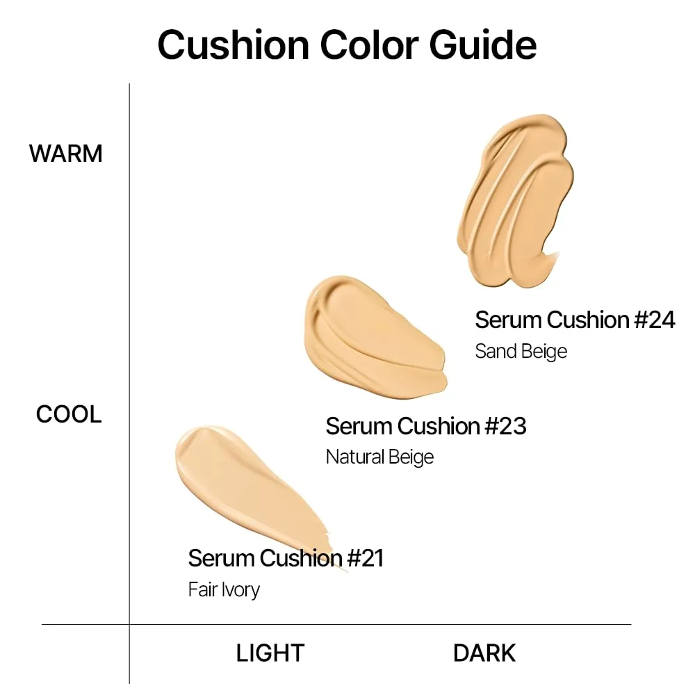 Parnell Cicamanu Serum Cushion - Moisturizing Foundation for Soothing, Coverage, Glass Skin and Lightweight for Sensitive and Dry Skin Pearl Skin (0.52 Fl Oz) (#24 Sand Beige)