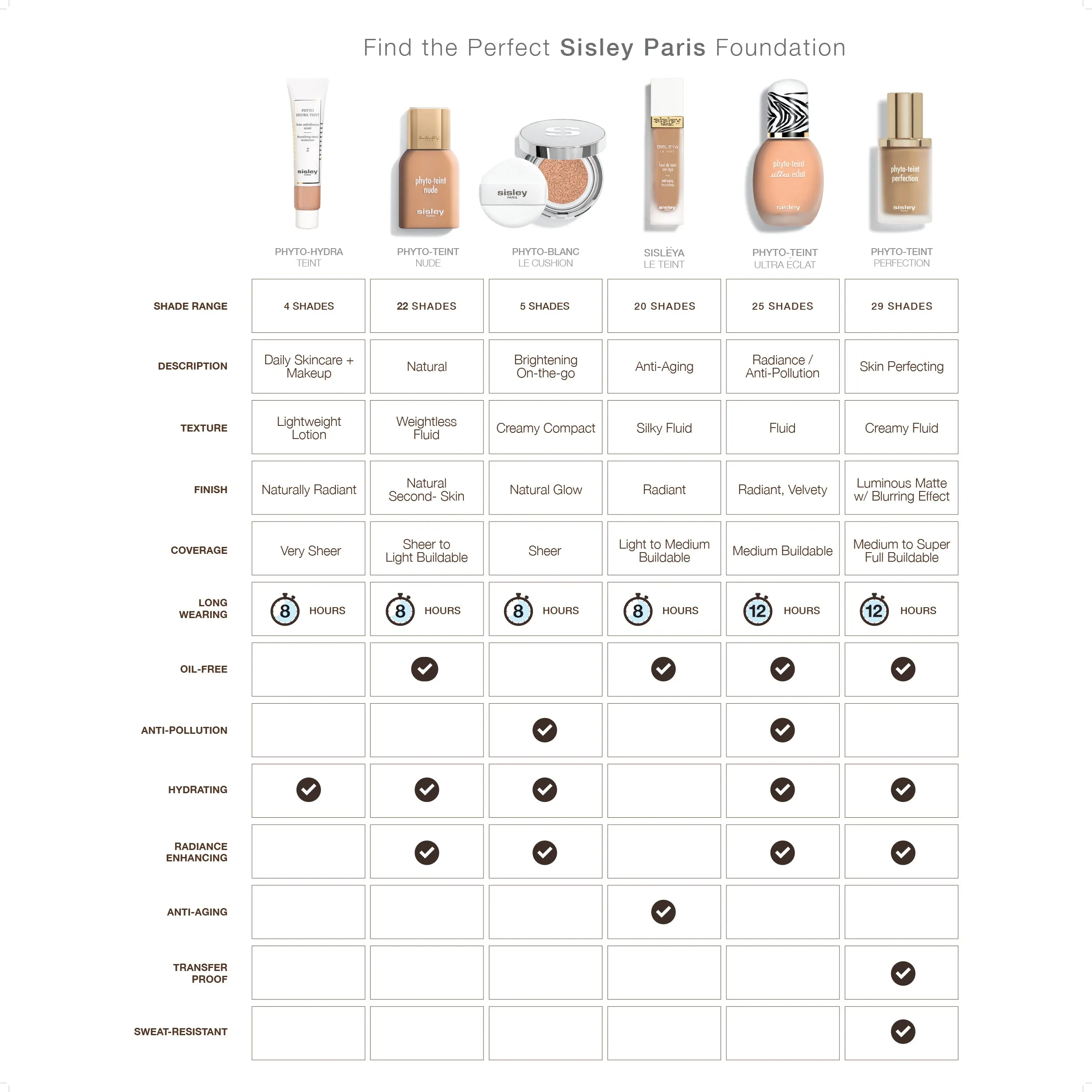 Phytoteint Perf
