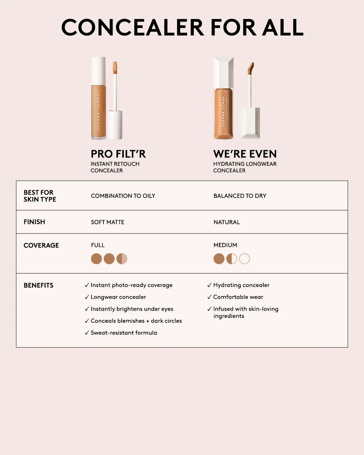 Pro Filt'r Instant Retouch Concealer — #260