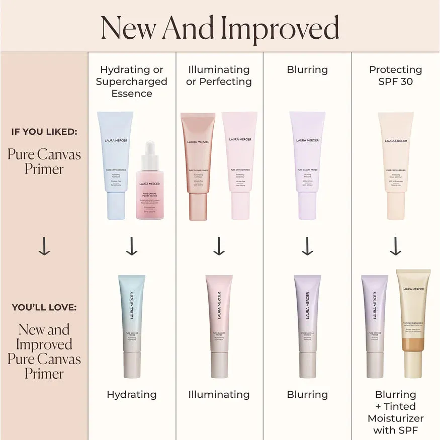 Pure Canvas Primer Hydrating Mini