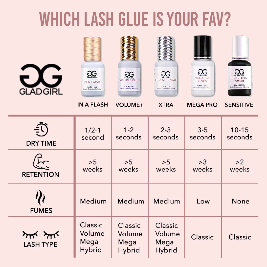 Sensitive Bond Eyelash Extension Glue   Remover/Primer Combo